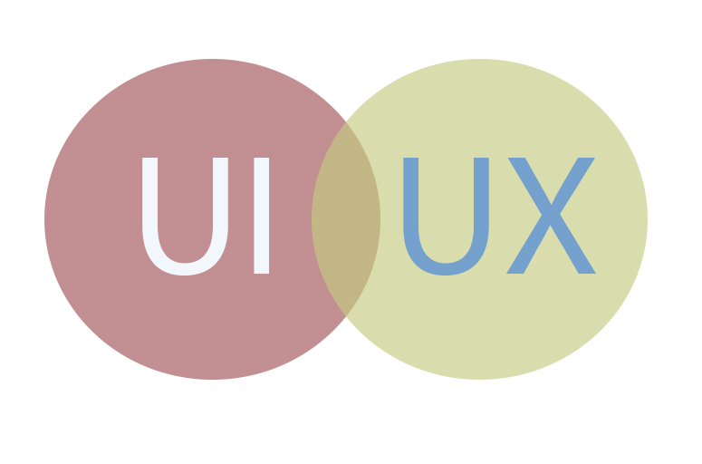 UX UI Experiencia de Usuario
