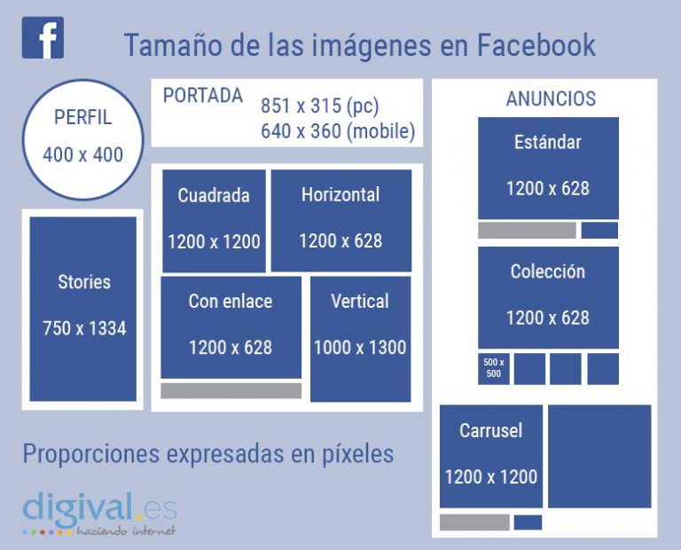 Tamaño de las imágenes en Redes Sociales Digival.es